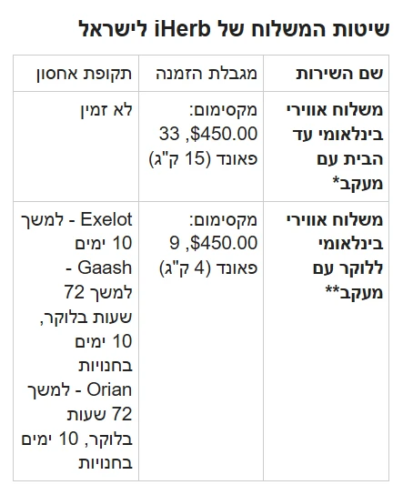 שיטות המשלוח של אייהרב לישראל עם מגבלות המשקל