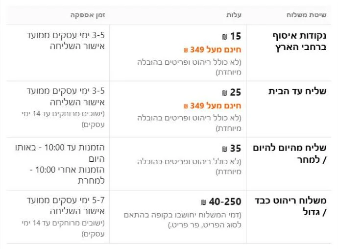 אפשרויות המשלוח באתר סוהו: שליח עד הבית, נקודת איסוף ולוקר, משלוח באותו יום וריהוט