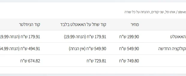 בדיקה בעגלה של סטיב מאדן: הנחת הקוד על כל שורה בסל, קוד לאאוטלט מול קוד הניוזלטר