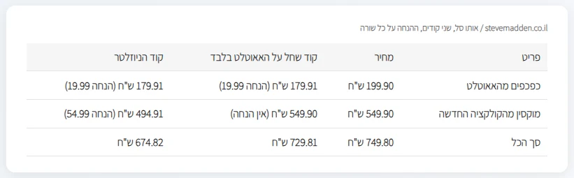 בדיקה בעגלה של סטיב מאדן: הנחת הקוד על כל שורה בסל, קוד לאאוטלט מול קוד הניוזלטר