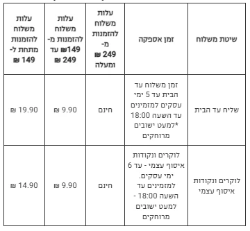 טבלת דמי המשלוח וזמני האספקה של טרמינל איקס לפי סכום ההזמנה, בשליח עד הבית ובלוקר